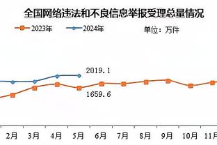 ?统治力！森林狼本赛季第12次领先对手20+ 全联盟最多